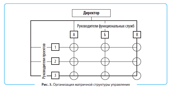 Оргструктура предприятия, или как правильно настроить механизмы управления